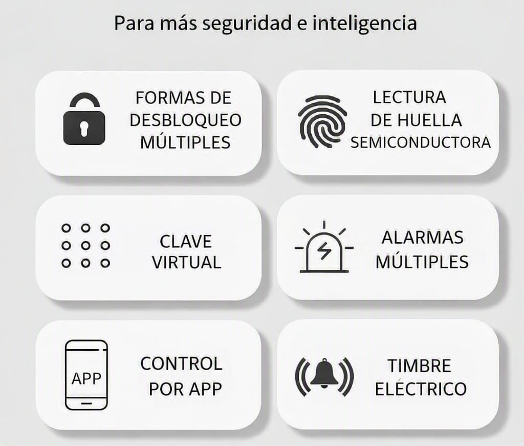 Características: apertura múltiple, huella semiconductora, clave virtual, alarmas, control por app y timbre